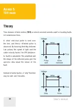 Preview for 32 page of RigExpert AA-1500 ZOOM User Manual