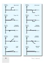 Preview for 34 page of RigExpert AA-1500 ZOOM User Manual