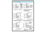 Preview for 14 page of RightClick AL Plus Series Car Alarm System