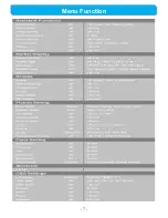 Preview for 7 page of Righton RBM-2401D User Manual