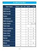 Preview for 13 page of Righton RBM-2401D User Manual