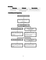 Preview for 83 page of Righton Retinomax 3 Instructions Manual