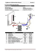 Preview for 27 page of Rigmaster MTS-T4-LG200 Installation Manual