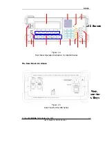 Preview for 15 page of Rigol DG1000 Series User Manual