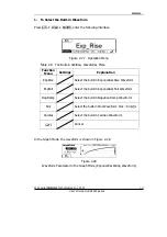 Preview for 43 page of Rigol DG1000 Series User Manual