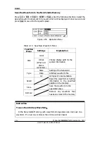 Preview for 50 page of Rigol DG1000 Series User Manual