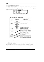 Preview for 52 page of Rigol DG1000 Series User Manual