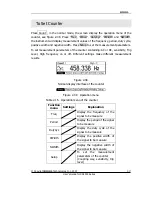 Preview for 53 page of Rigol DG1000 Series User Manual