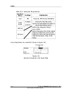 Preview for 64 page of Rigol DG1000 Series User Manual