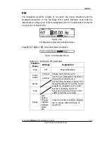 Preview for 65 page of Rigol DG1000 Series User Manual