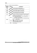 Preview for 68 page of Rigol DG1000 Series User Manual