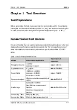 Preview for 13 page of Rigol DG1000Z Series Performance Verification Manual