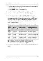 Preview for 21 page of Rigol DG1000Z Series Performance Verification Manual