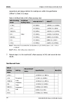 Preview for 24 page of Rigol DG1000Z Series Performance Verification Manual