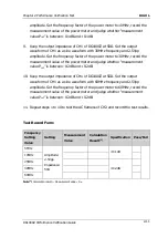 Preview for 27 page of Rigol DG1000Z Series Performance Verification Manual