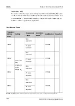 Preview for 30 page of Rigol DG1000Z Series Performance Verification Manual