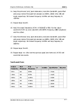 Preview for 33 page of Rigol DG1000Z Series Performance Verification Manual