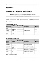 Preview for 39 page of Rigol DG1000Z Series Performance Verification Manual