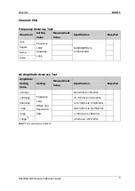 Preview for 43 page of Rigol DG1000Z Series Performance Verification Manual