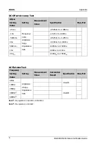 Preview for 44 page of Rigol DG1000Z Series Performance Verification Manual