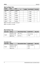 Preview for 46 page of Rigol DG1000Z Series Performance Verification Manual