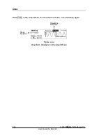 Предварительный просмотр 58 страницы Rigol DG1022 User Manual