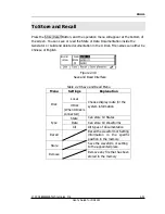 Предварительный просмотр 65 страницы Rigol DG1022 User Manual