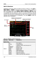 Preview for 58 page of Rigol DG1022Z User Manual