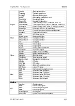 Preview for 59 page of Rigol DG1022Z User Manual