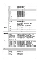 Preview for 60 page of Rigol DG1022Z User Manual