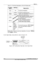 Предварительный просмотр 60 страницы Rigol DG2000 Series User Manual