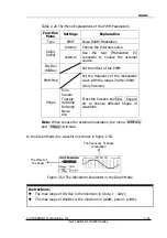 Предварительный просмотр 67 страницы Rigol DG2000 Series User Manual