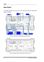 Preview for 20 page of Rigol DG5000 Series Quick Manual