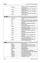 Предварительный просмотр 50 страницы Rigol DG811 User Manual