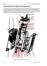 Preview for 10 page of Rigol DG900 Series Service Manual