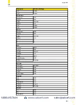 Предварительный просмотр 260 страницы Rigol DHO1000 Series User Manual