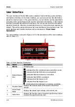 Preview for 28 page of Rigol DL3000 Series User Manual