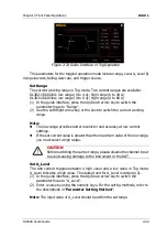 Preview for 63 page of Rigol DL3000 Series User Manual