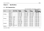 Preview for 15 page of Rigol DM3068 Service Manual