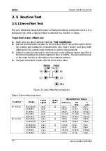 Preview for 38 page of Rigol DM3068 Service Manual