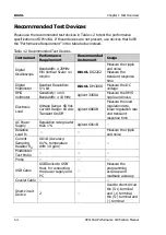 Preview for 14 page of Rigol DP1116A Performance Verification Manual