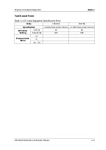 Preview for 21 page of Rigol DP1116A Performance Verification Manual