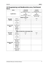 Preview for 47 page of Rigol DP1116A Performance Verification Manual