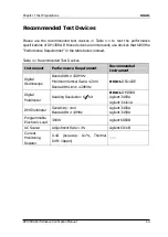 Preview for 13 page of Rigol DP1308A Performance Verification Manual