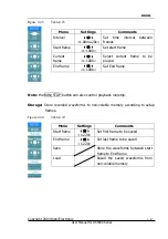 Preview for 73 page of Rigol DS 5000C User Manual