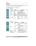 Preview for 108 page of Rigol DS1000C User Manual