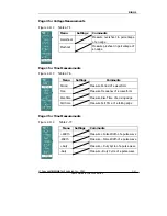 Preview for 123 page of Rigol DS1000C User Manual