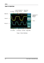 Предварительный просмотр 18 страницы Rigol DS1000CA series User Manual