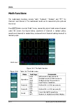 Предварительный просмотр 42 страницы Rigol DS1000CA series User Manual