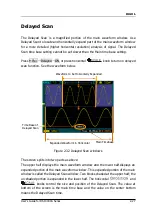 Предварительный просмотр 55 страницы Rigol DS1000CA series User Manual